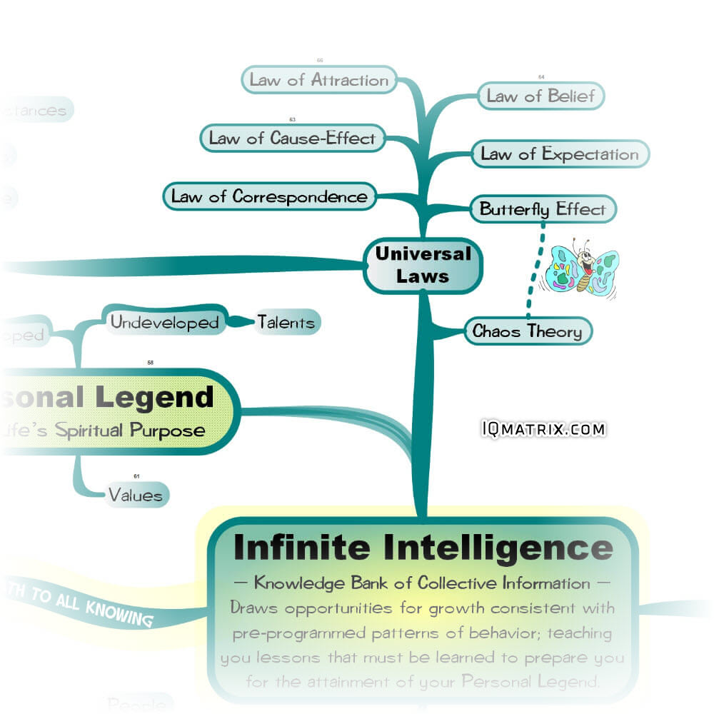 Universal Laws (mx) MasterMind Matrix