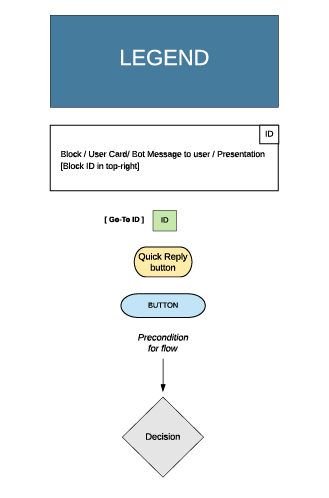 Conversational Design: The Ultimate Guide for Chatbot Conversation Flow
