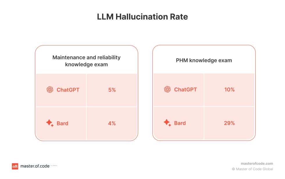 LLM Hallucinations What You Need to Know Before Integration