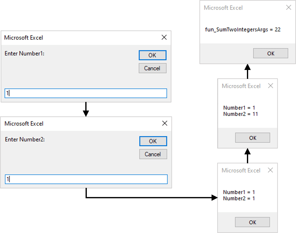 The Function Statement VBA Declaration Statements Master Office VBA