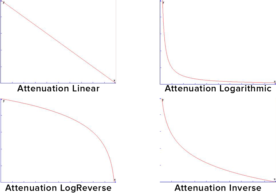 Intel VR Audio Editor Tutorial Master of Shapes