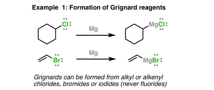Grignard Reagents in Organic Chemistry — Master Organic Chemistry