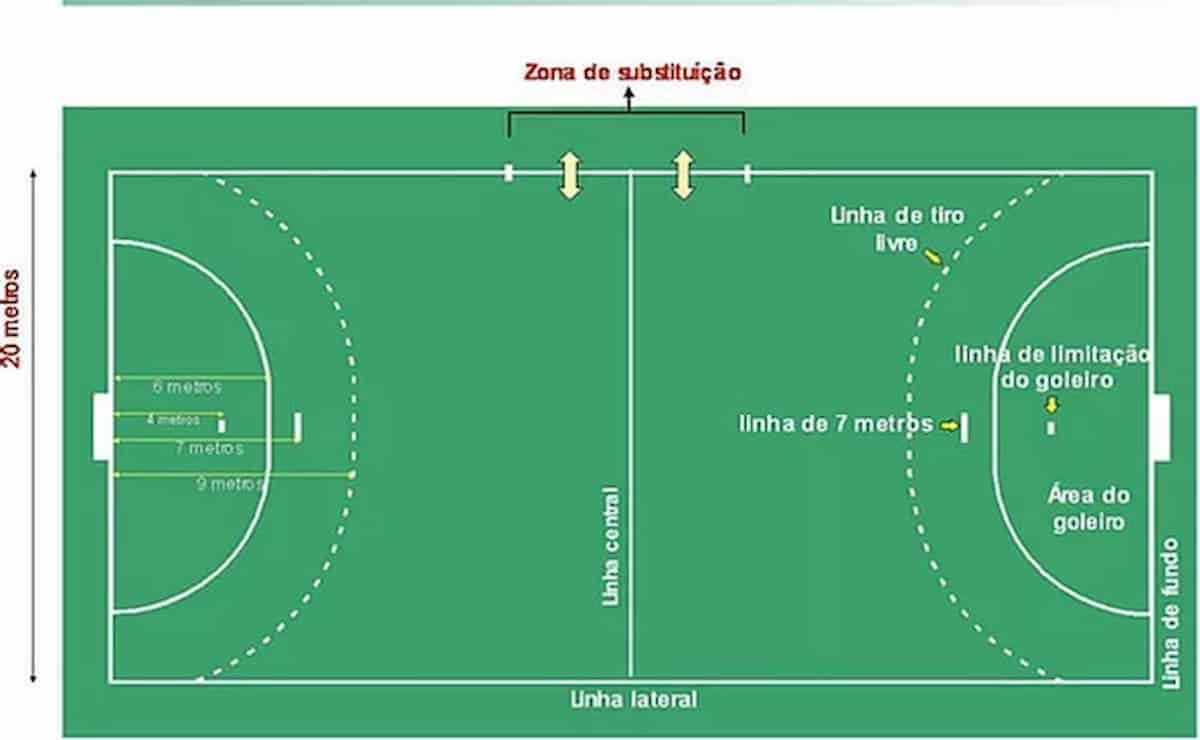 Demarcação De Quadra Poliesportiva Master Plate