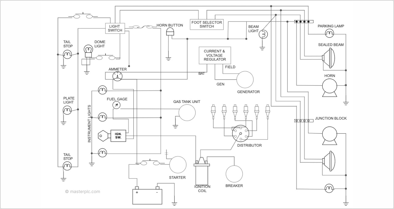 Diagrama eléctrico - ¿Qué es un esquema eléctrico?