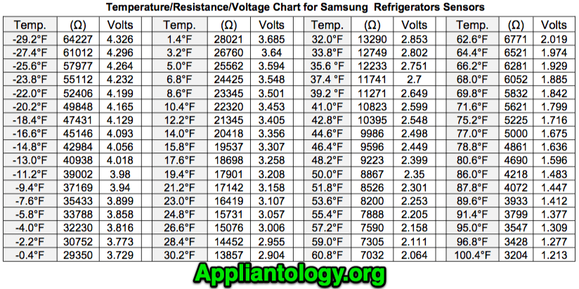 thermistor table