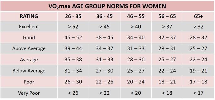 Vo2 Max For 50 Year Old Woman - arabic-blog
