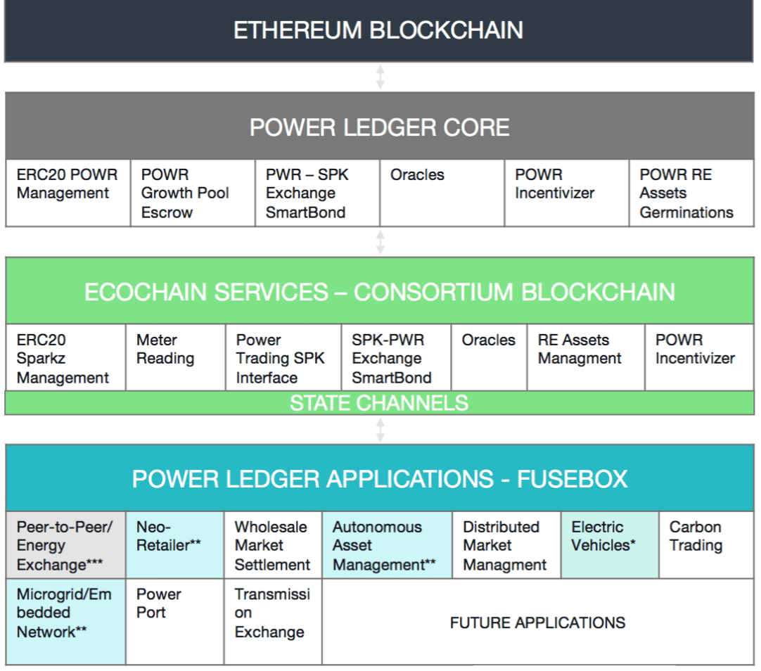 Blockchain Ledger Data