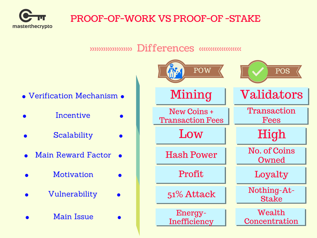 What is Cryptocurrency? The Evolution of Crypto Master The Crypto