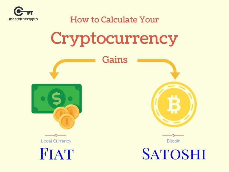 Cryptocurrency Accounting Guide How Do I Calculate My