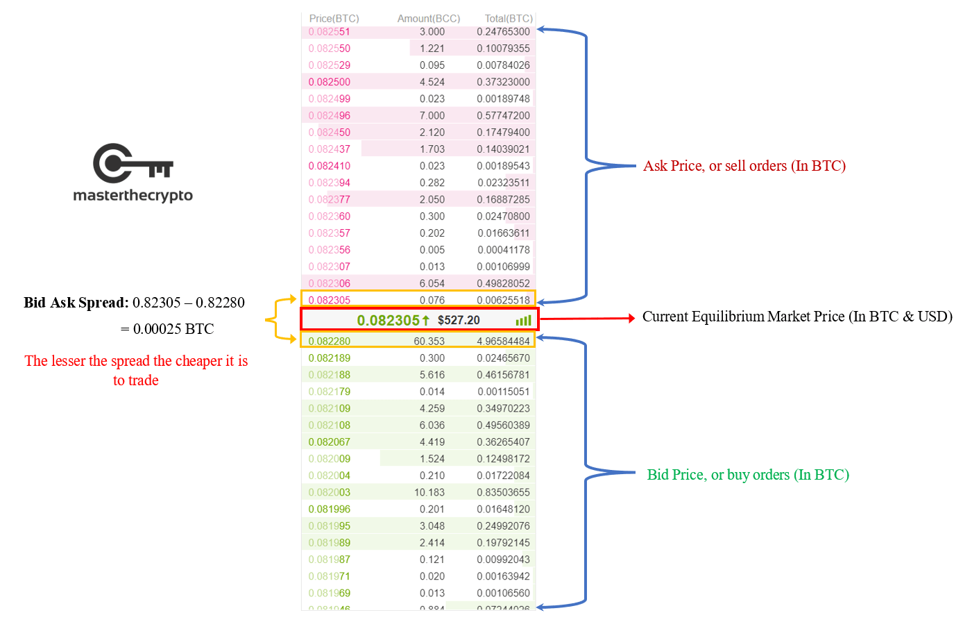 Historical Crypto Trade Calculator See What Historical Returns Are