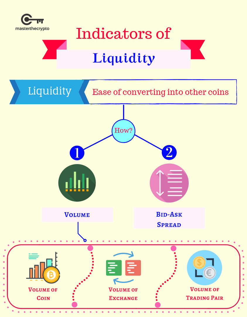 Guide to Cryptocurrency Liquidity How to Measure Liquidity & Trade Well