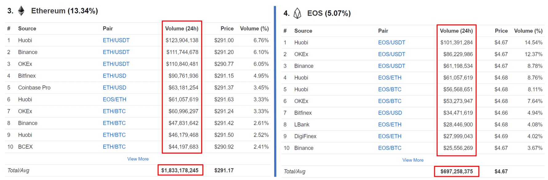 Historical Crypto Trade Calculator This Crypto Trading Profit