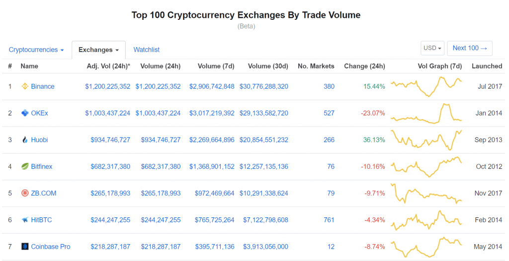Guide to Cryptocurrency Liquidity How to Measure Liquidity & Trade Well