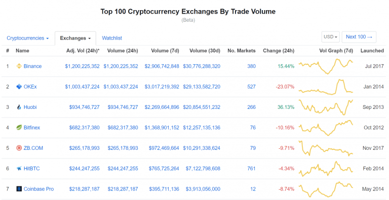 What Does Low Liquidity Mean In Crypto
