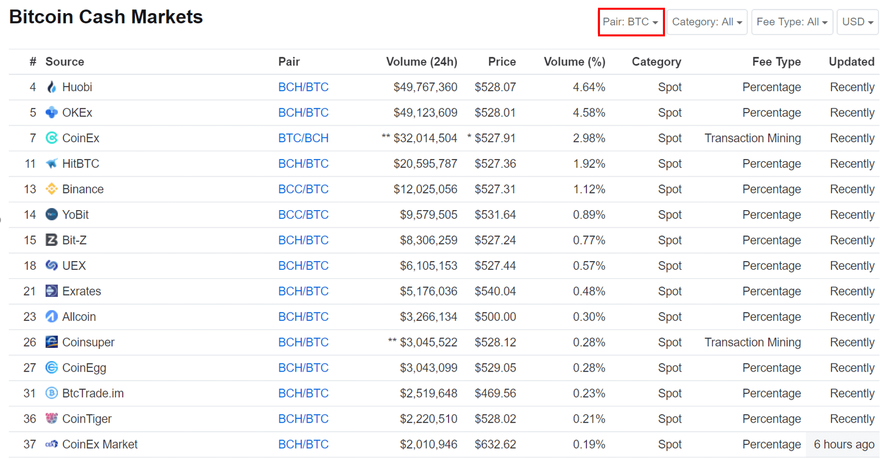 Guide to Cryptocurrency Liquidity How to Measure Liquidity & Trade Well