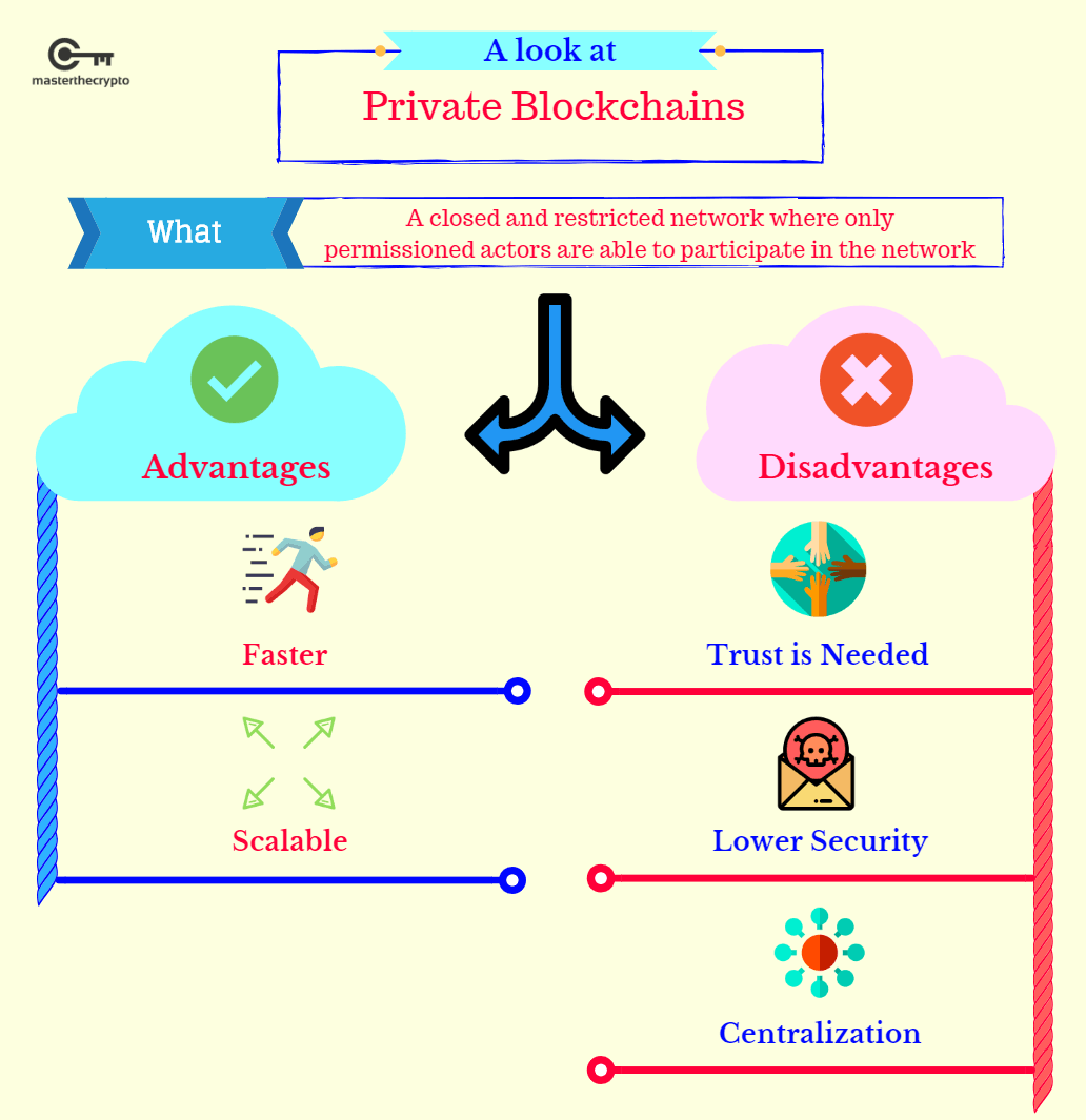 Public Vs Private Blockchain What's The Difference?