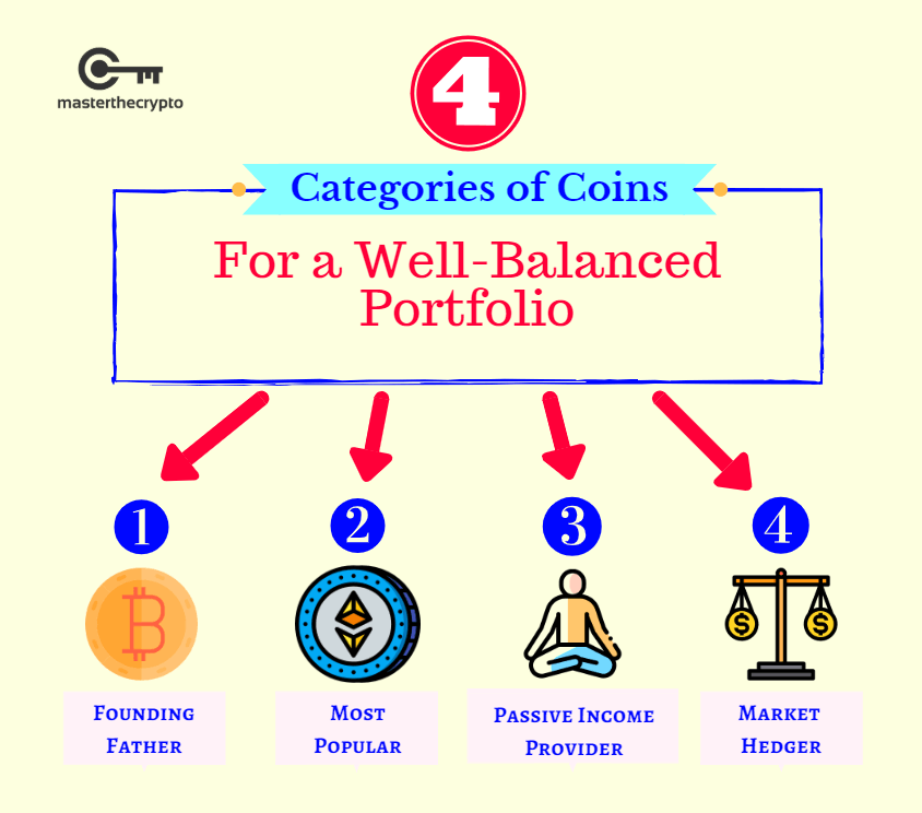4 Types of Coins to Diversify Your Crypto Portfolio & Manage Risks