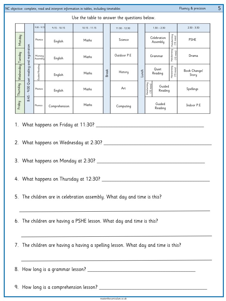 Complete, read and interpret information in tables, including