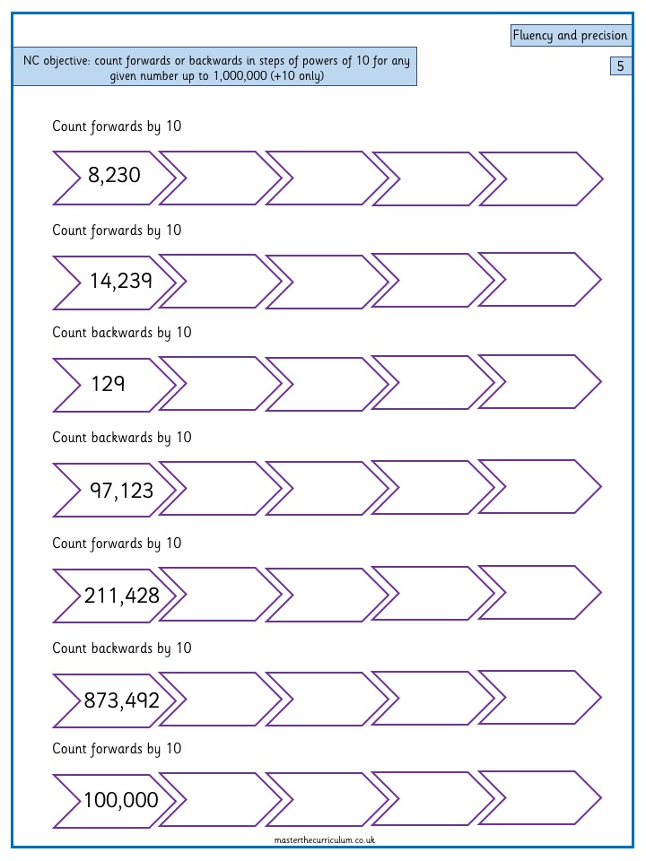 Count forwards and backwards in powers of 10 (+10) Master The Curriculum