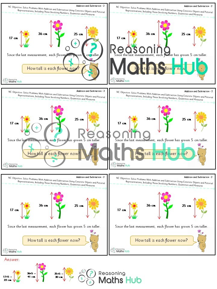 Solve problems with addition and subtraction Master The Curriculum