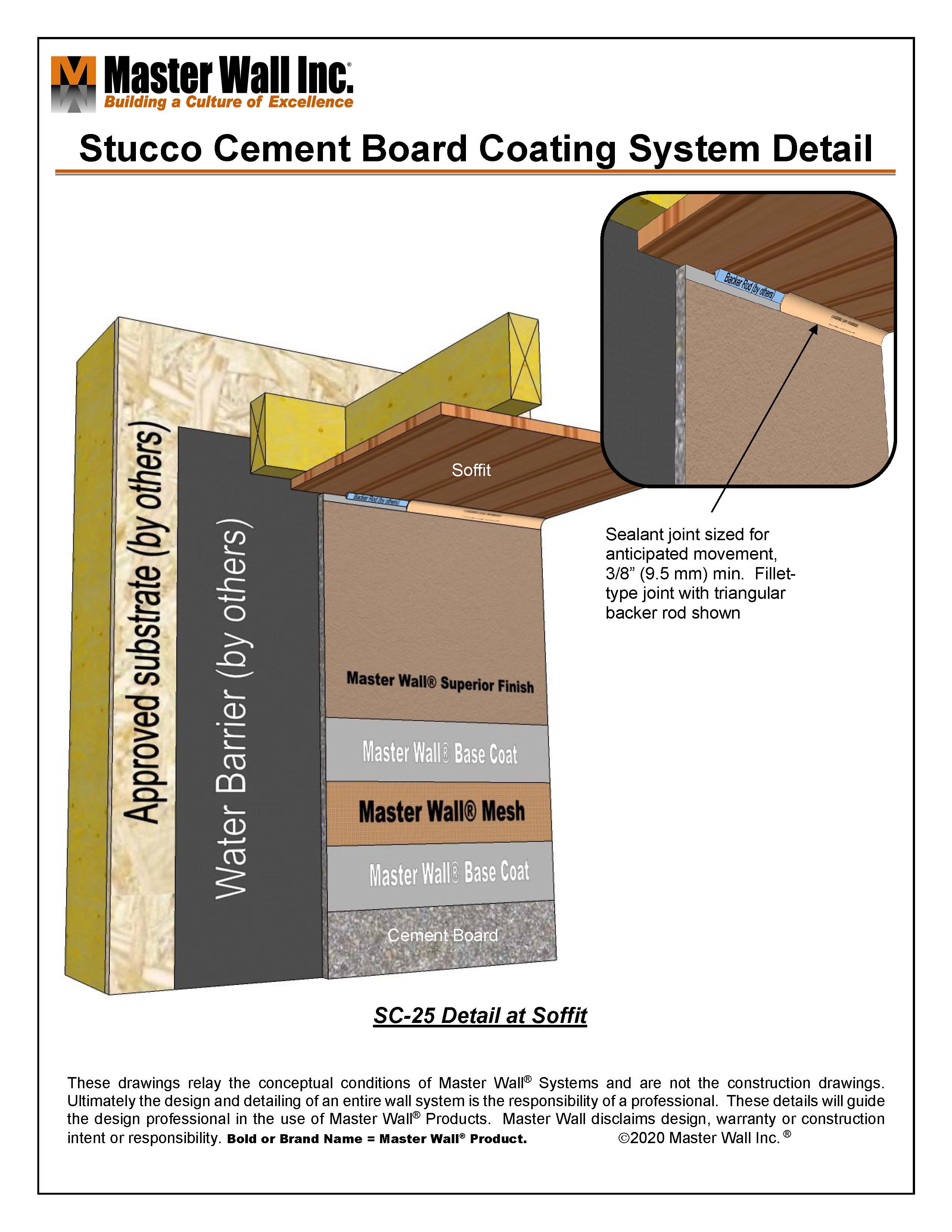 Stucco Cement Board Coatings Master Wall