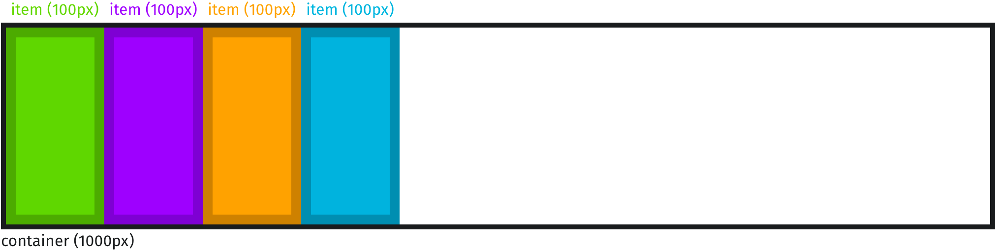CSS width vs flexbasis