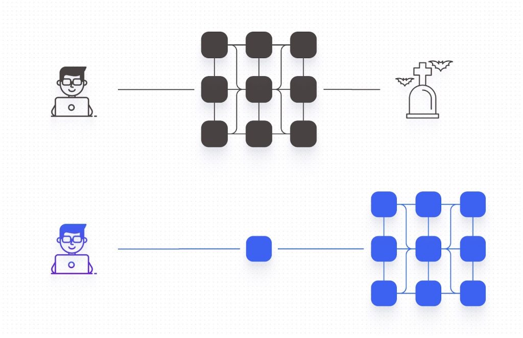 Understanding Data Mesh Architecture Benefits, Challenges & Tips