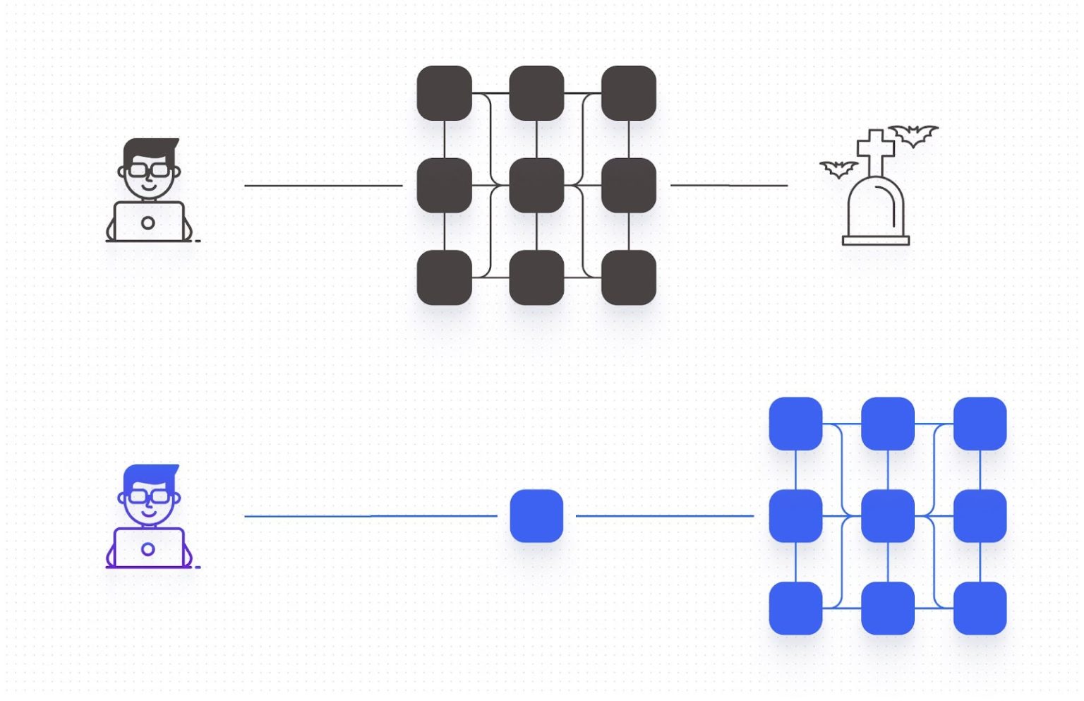 Understanding Data Mesh Architecture Benefits, Challenges & Tips