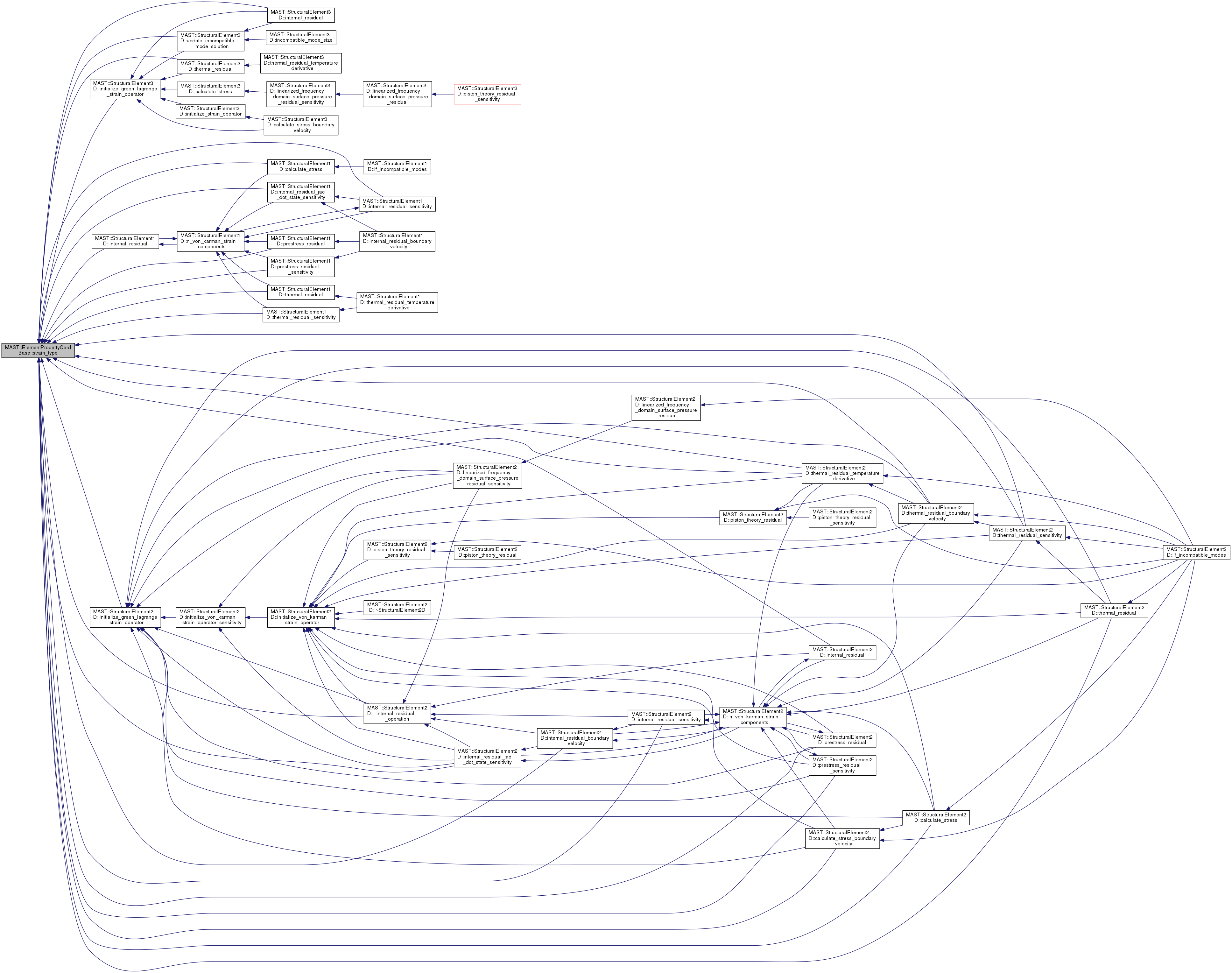 MAST MASTElementPropertyCardBase Class Reference