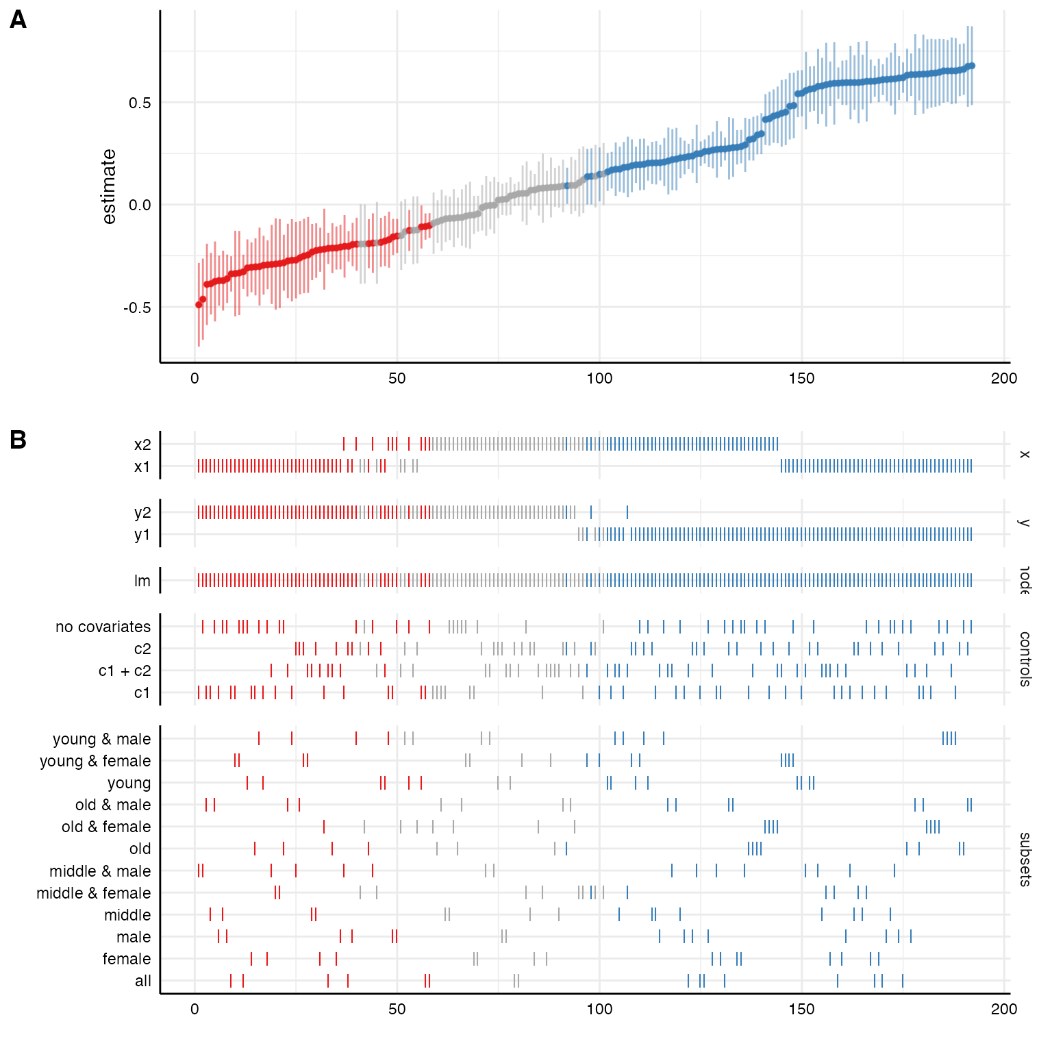 Visualizing specification curve analyses • specr