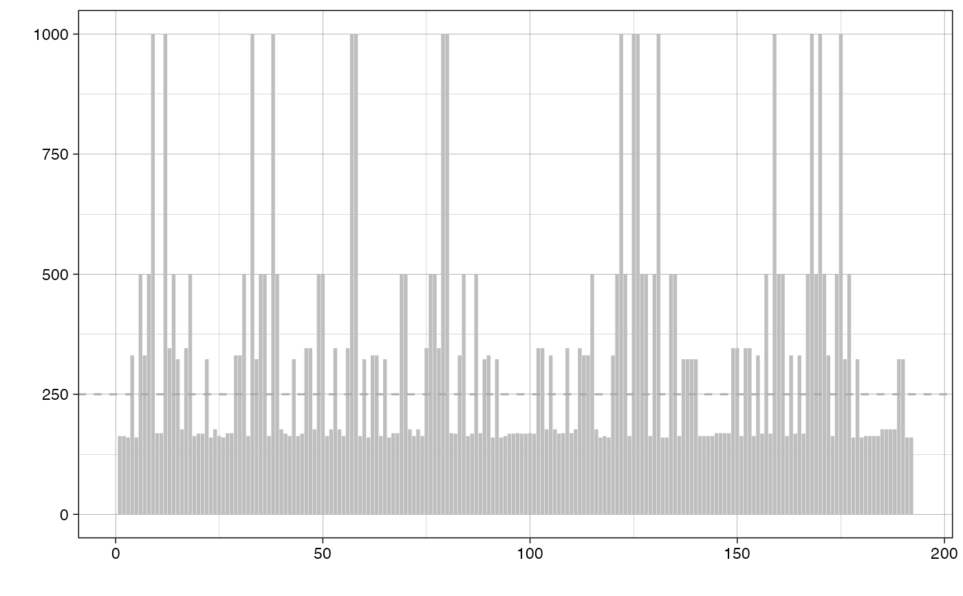 Plot sample sizes — plot_samplesizes • specr
