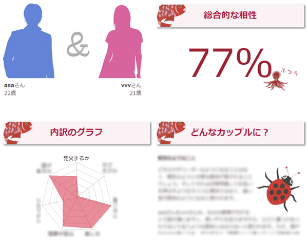 性格 診断 生年 月 日 恋愛 相性 31+ Ideas for You