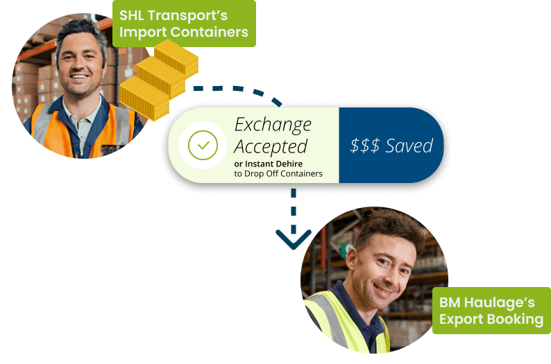 MatchBox Exchange Demo I MatchBox Exchange