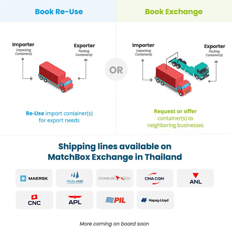 Đăng nhập I MatchBox Exchange