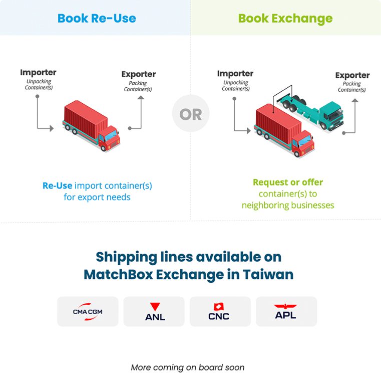 Đăng nhập I MatchBox Exchange