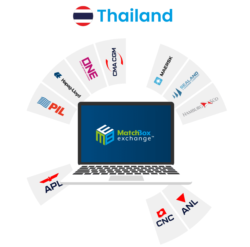 MatchBox Exchange Demo I MatchBox Exchange