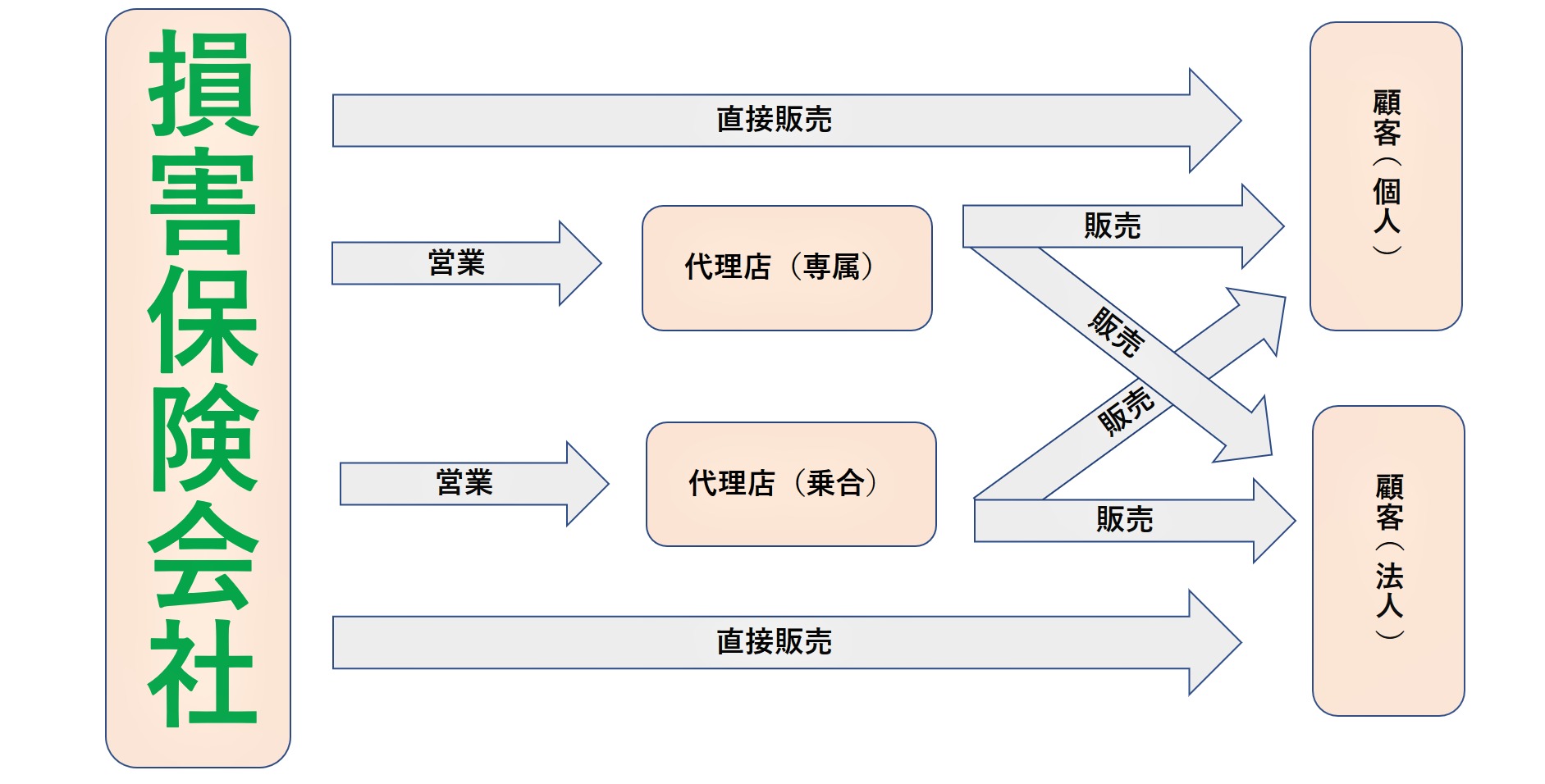 損害 保険 仕事 内容 Mckaylagtk