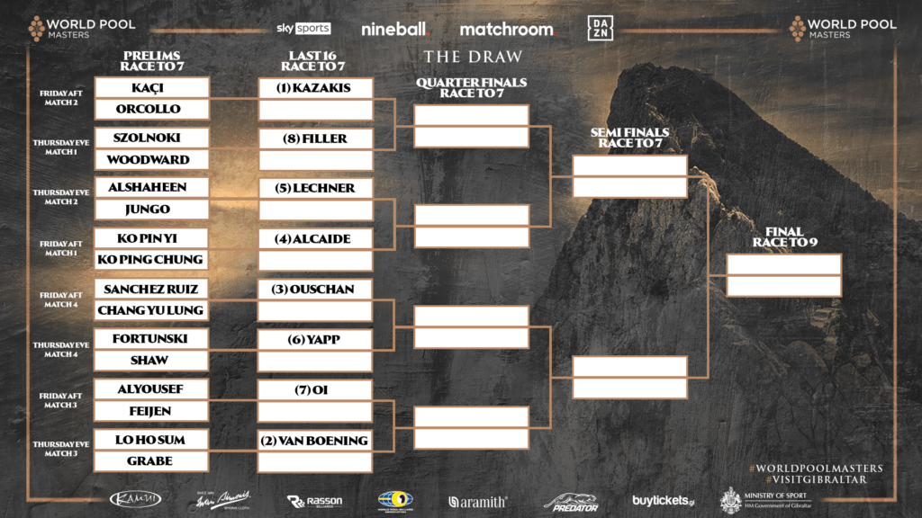 2022 World Pool Masters Draw Complete Matchroom Pool
