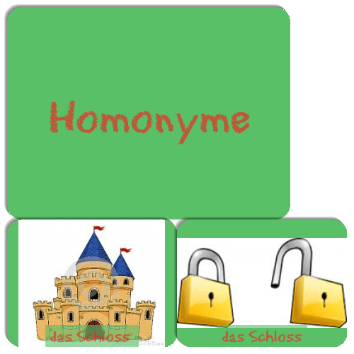 Deutsche Homonyme mit gleichem Artikel 3 Match The Memory