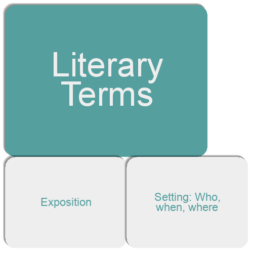 Literary Terms Match The Memory