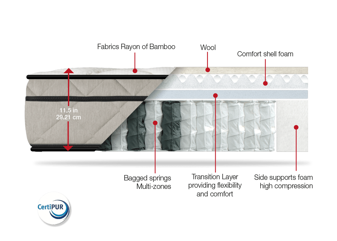 Hotel Collection mattress Matelas Dauphin