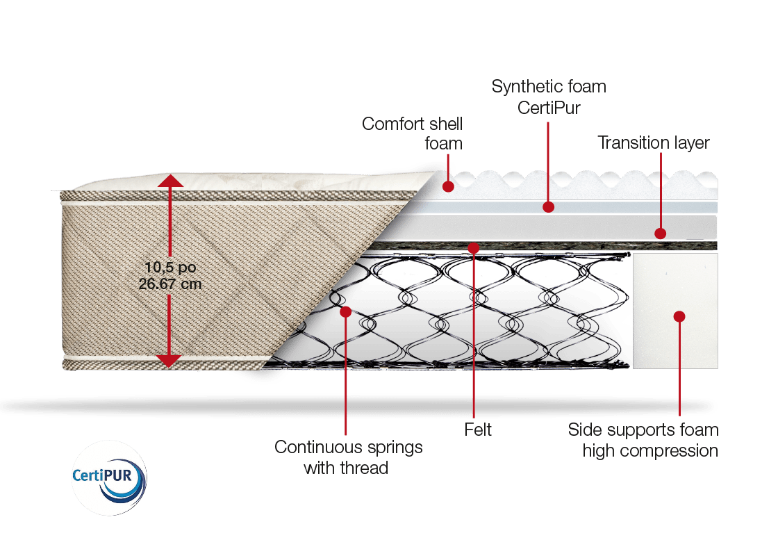 Alcove Mattress Matelas Dauphin