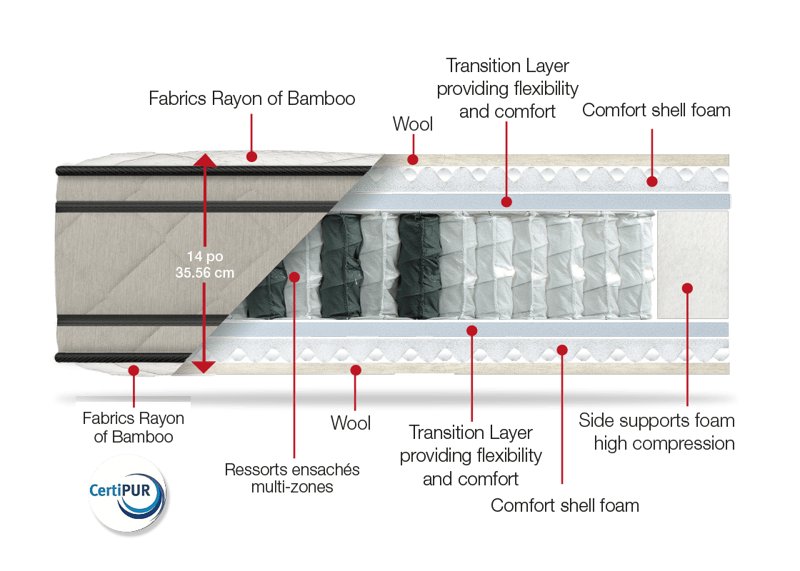 Hotel Collection (with rotation) Mattress Matelas Dauphin
