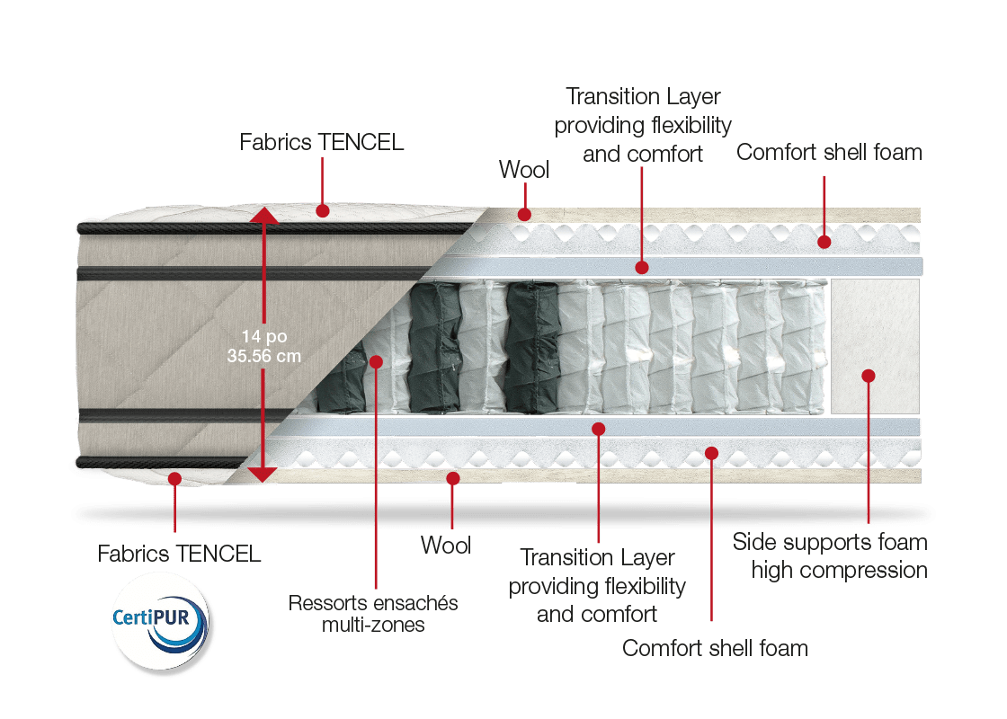 Hotel Collection (with rotation) Mattress Matelas Dauphin