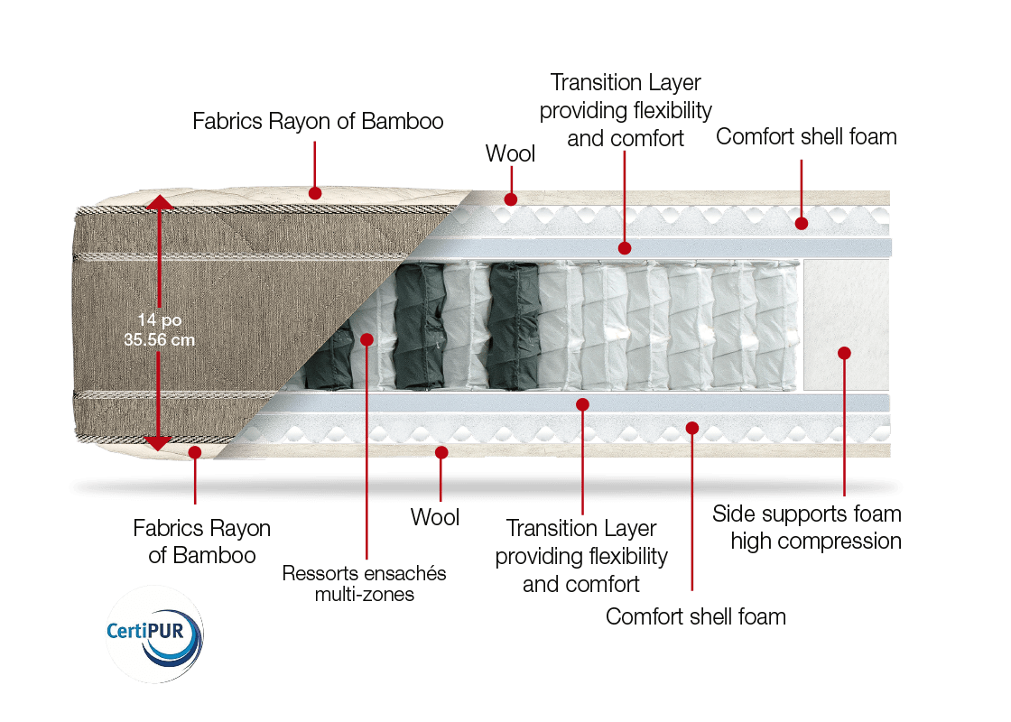 Hotel Collection (with rotation) Matelas Dauphin