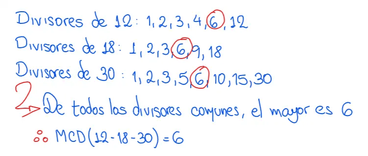 Máximo Común Divisor y Mínimo Común Múltiplo Matemath