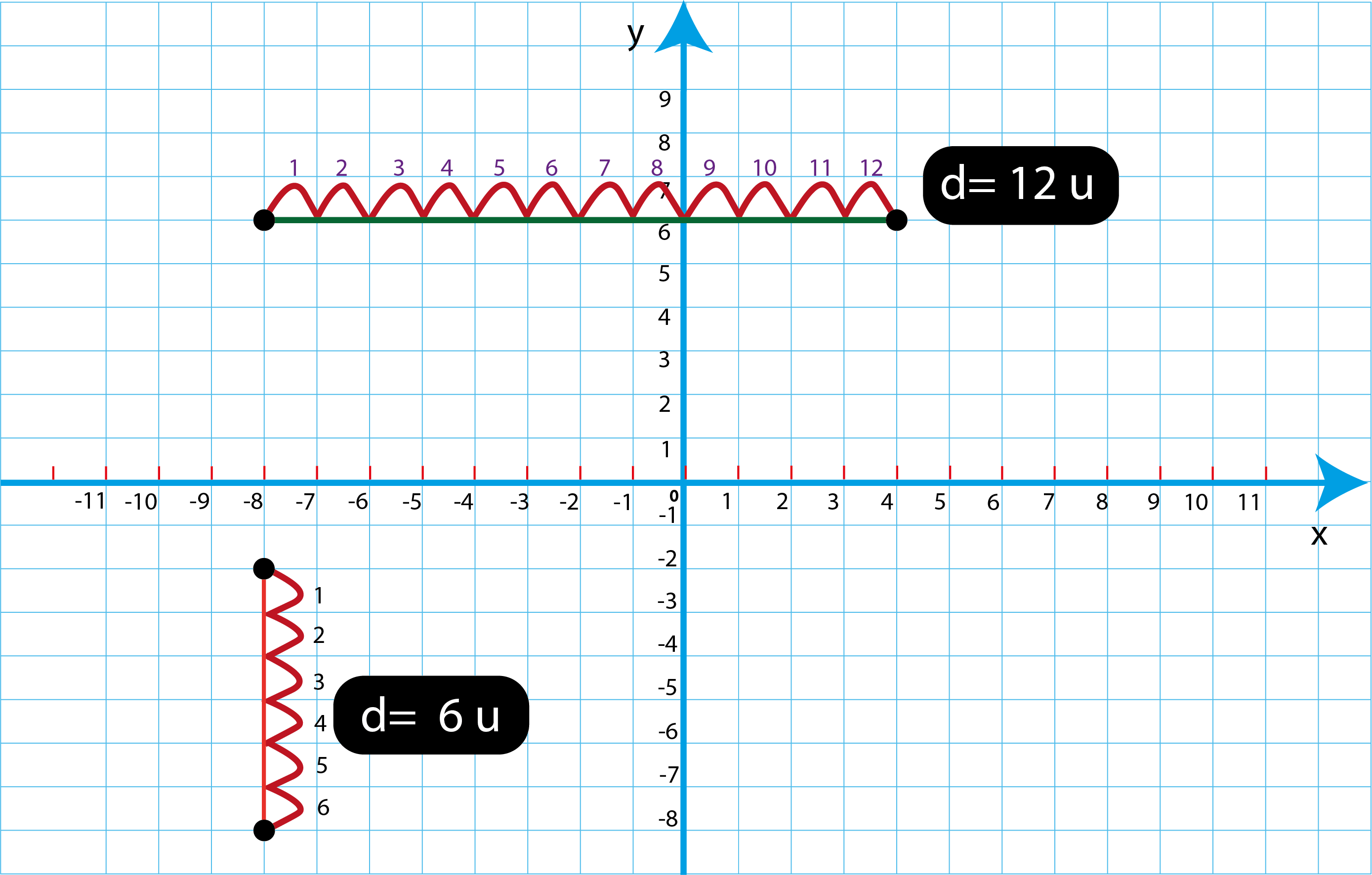 Longitud de un segmento de recta Matemáticas en Video