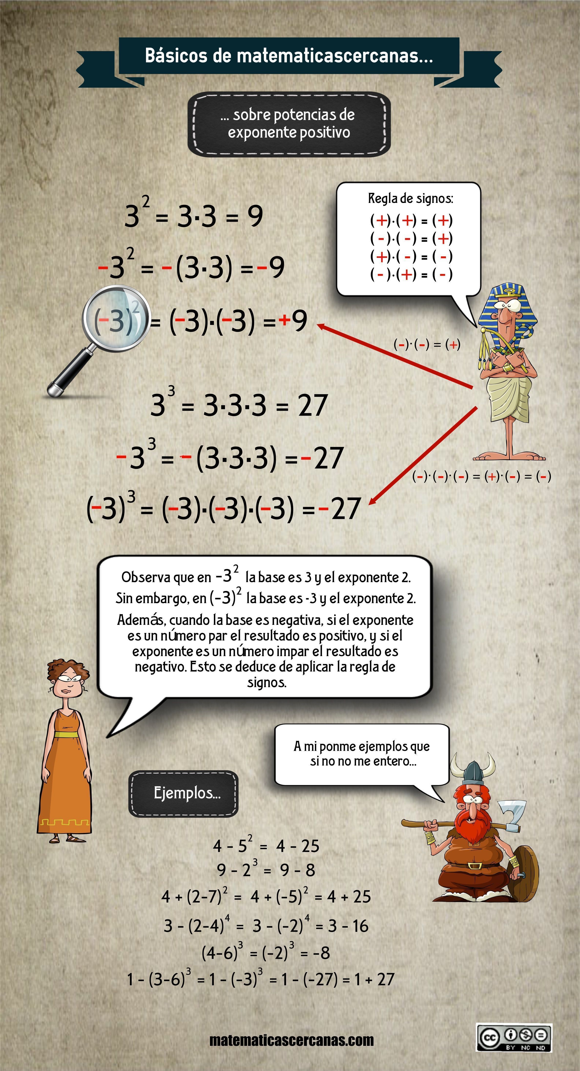 Básicos... Infografía sobre potencias de exponente positivo
