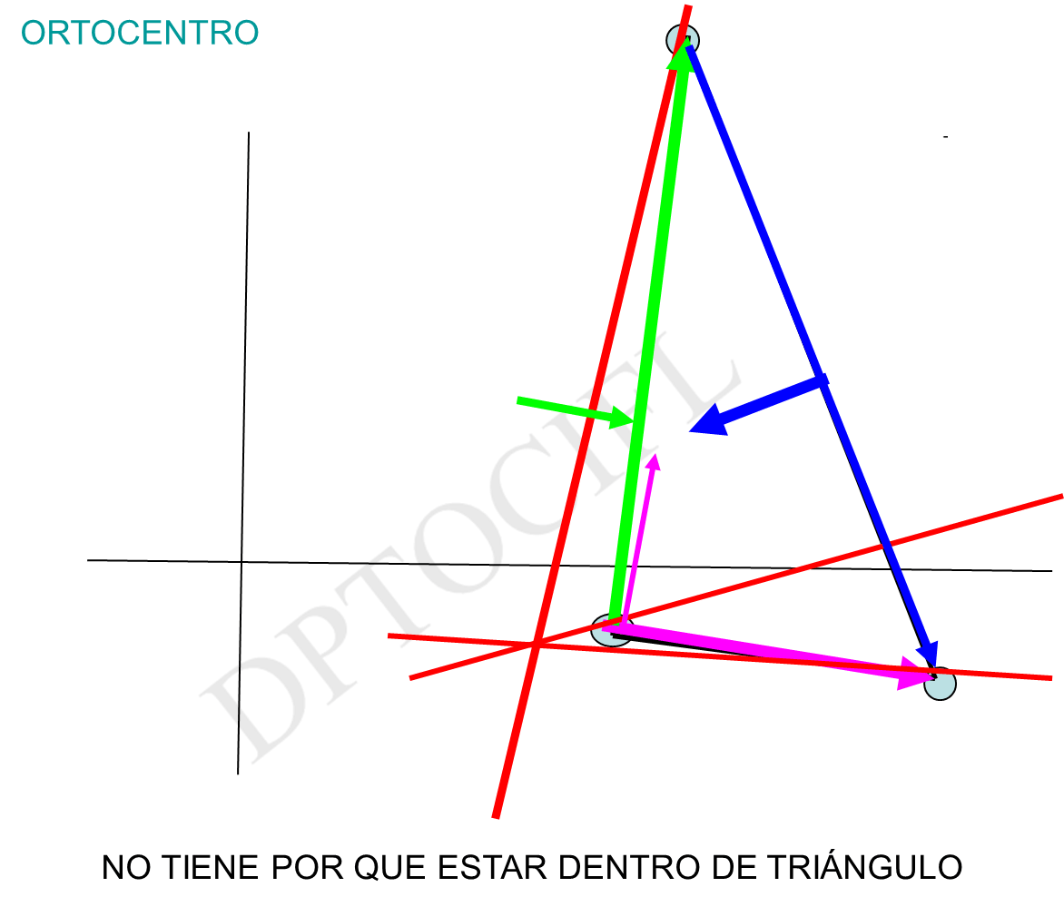 MEDIATRIZMEDIANAALTURABISECTRIZ MATEMÁTICAS CON MUCHO TRUCO