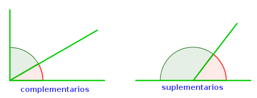 Tipos de ángulos Matemáticas IES